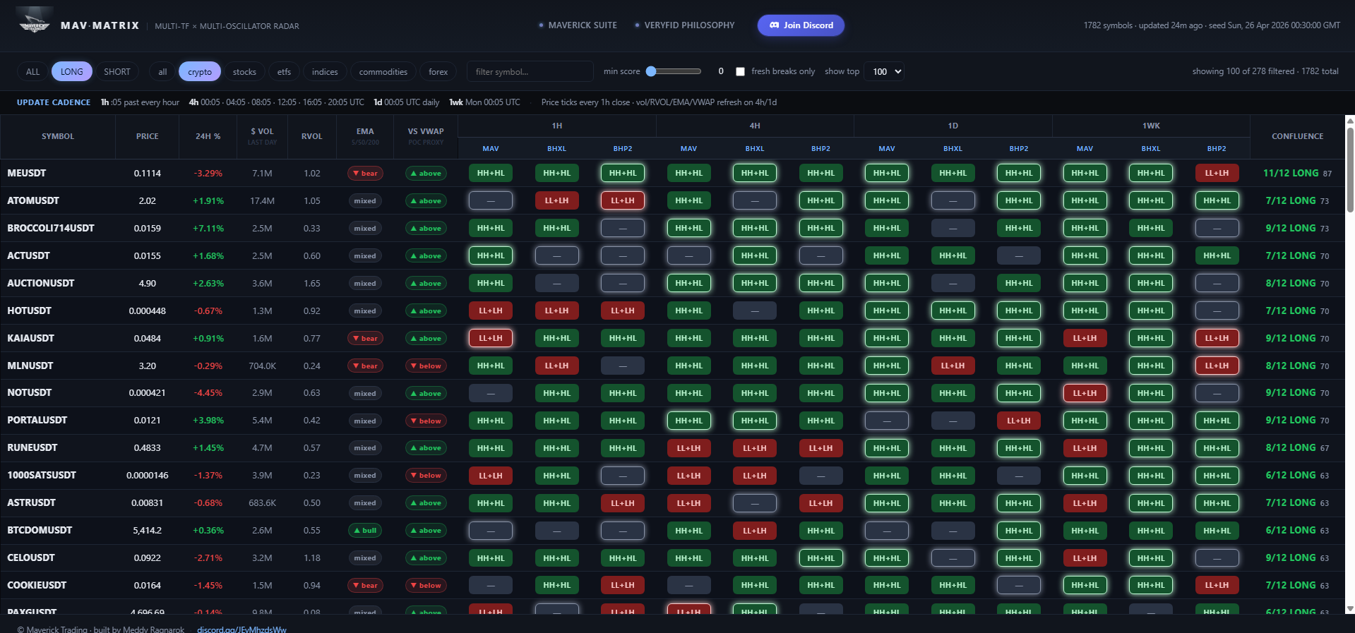 Matrix Mav live web dashboard at maverick-radar.org